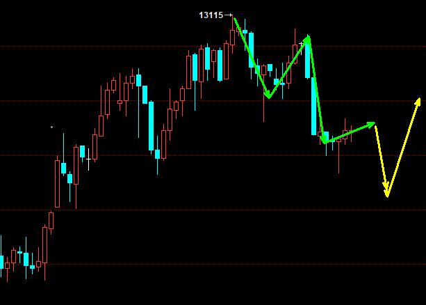 5月21日美原油走势分析,12日原油行情分析