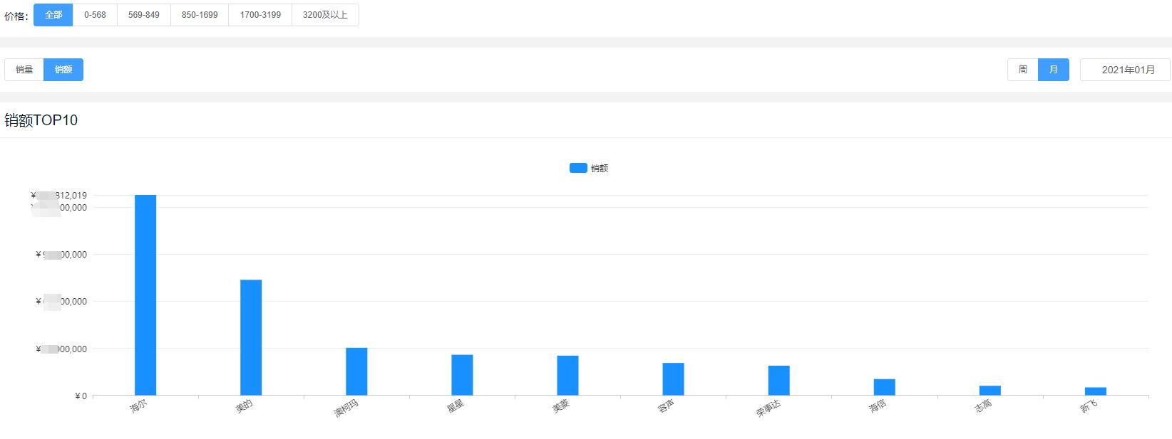 冷柜行业现状及分析,商用冷柜行业现状及分析