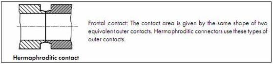 射频连接器常用术语,射频连接器基础知识ppt