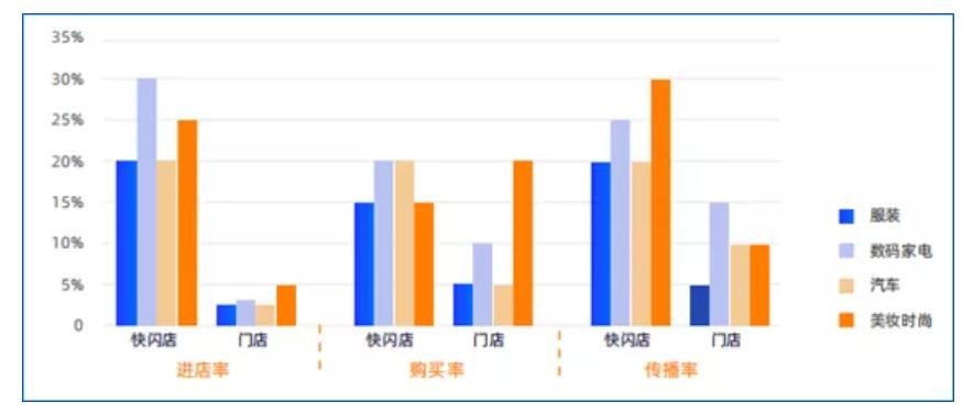 快闪店成功经营的三大法则,限时快闪店与快闪店区别