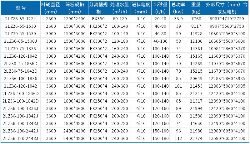 新型洗砂设备多少钱一台,2019最先进的最大产能洗砂设备
