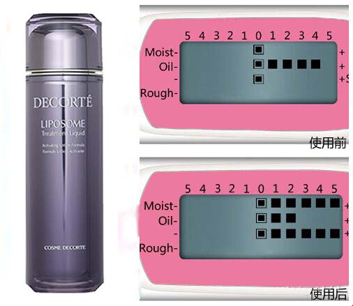 daile黛珂紫苏精华水怎么样,黛珂保湿精华排行榜