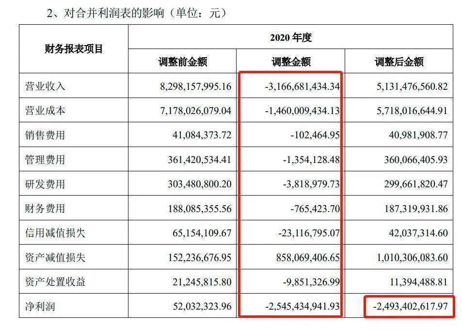 周末大事件新闻,白云区黄边抓人案