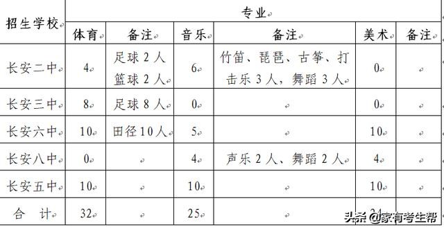 长安区2024体育艺术特长生,长安区艺术特长生招生计划