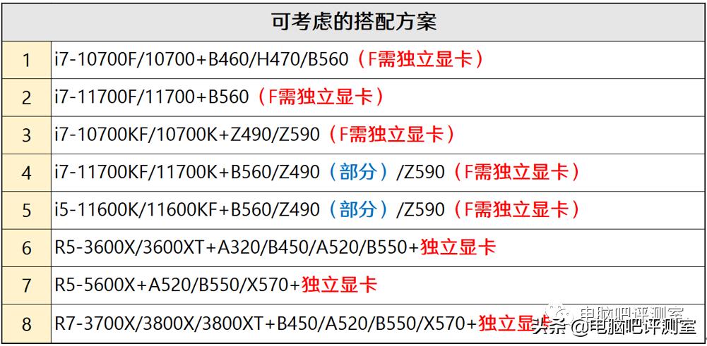 1月装机走向与推荐,2021年3月装机走向与推荐