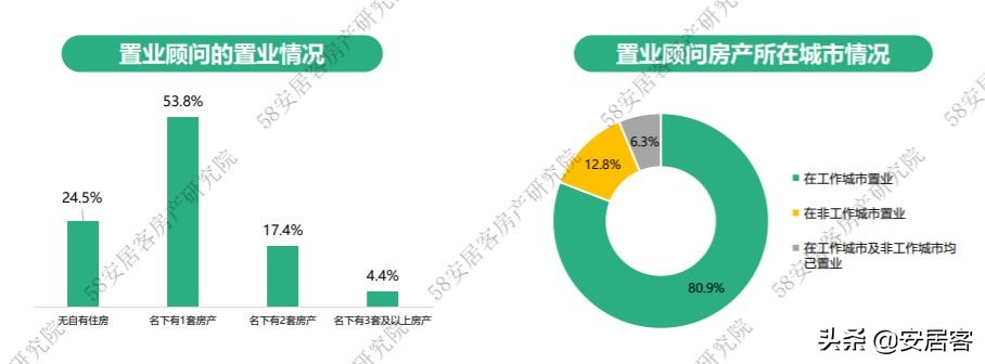 置业顾问年总结报告,2021置业顾问年度工作总结