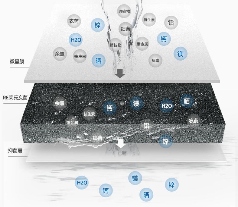 美而浦净水器优缺点,反渗透3.0净水器推荐