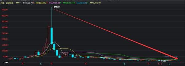 炒股必知的买入的量柱信号,a股真正赚钱的人选股其实真不难