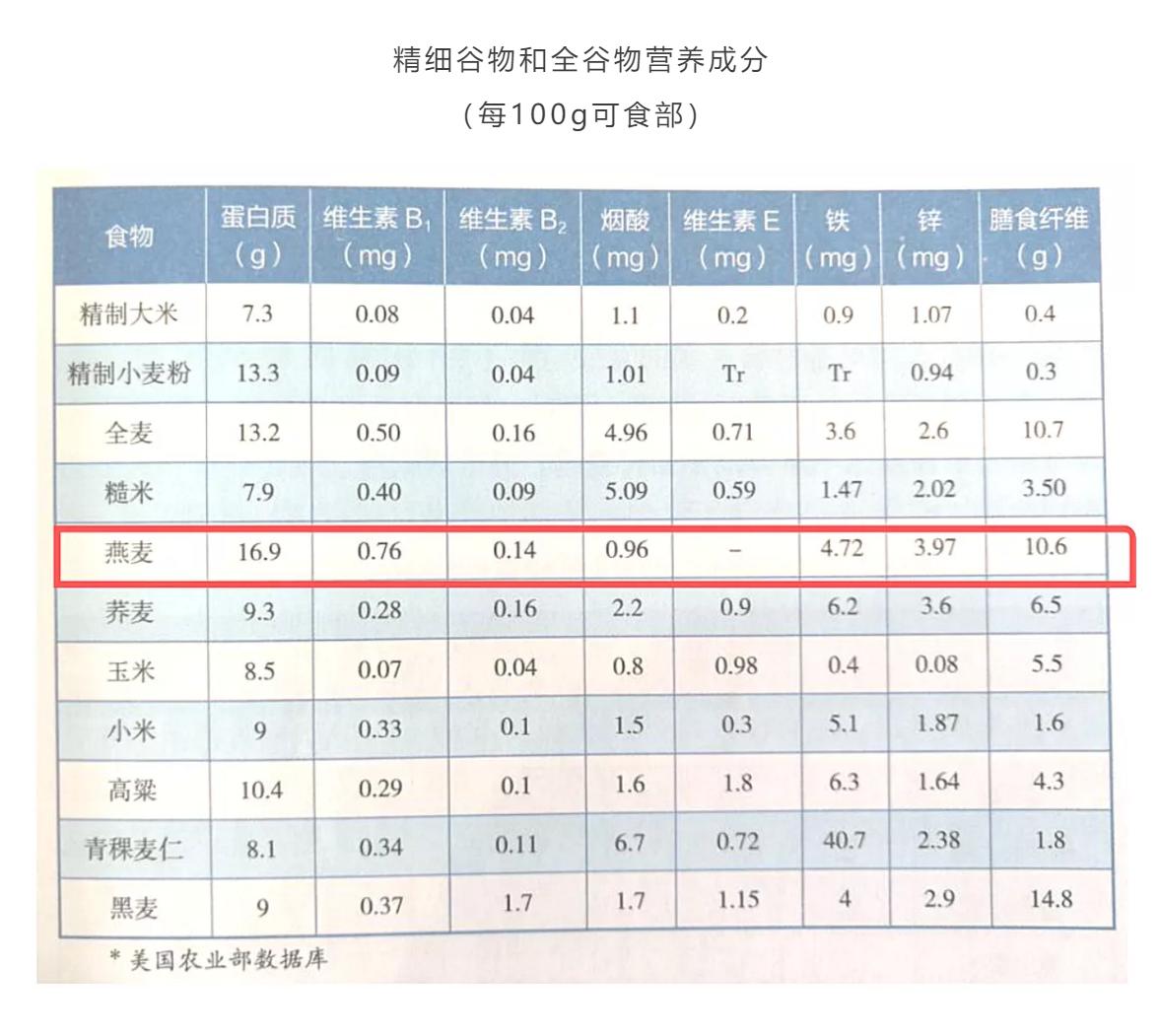 谷物即食燕麦,燕麦谷物脆推荐