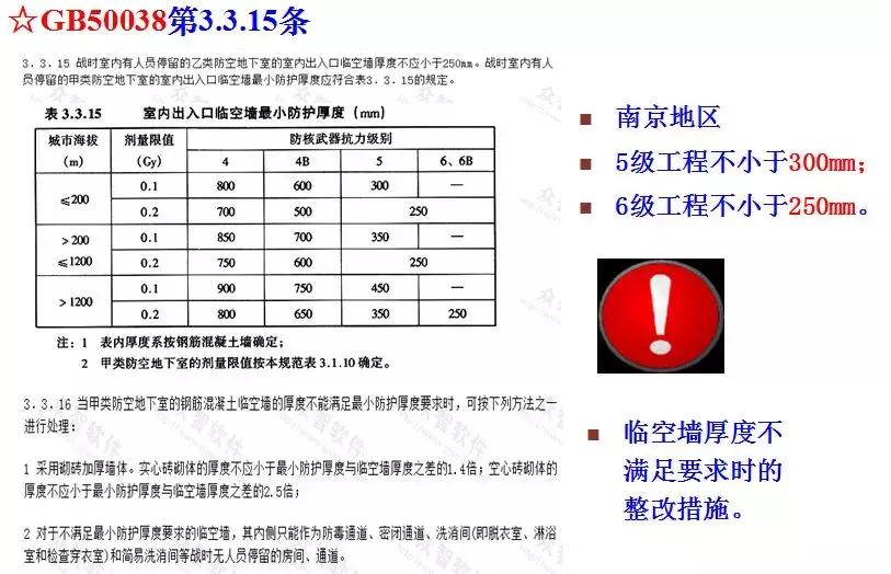 人防的做法,做人防的标准