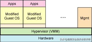 it资源虚拟化过程,主流的虚拟化技术对比