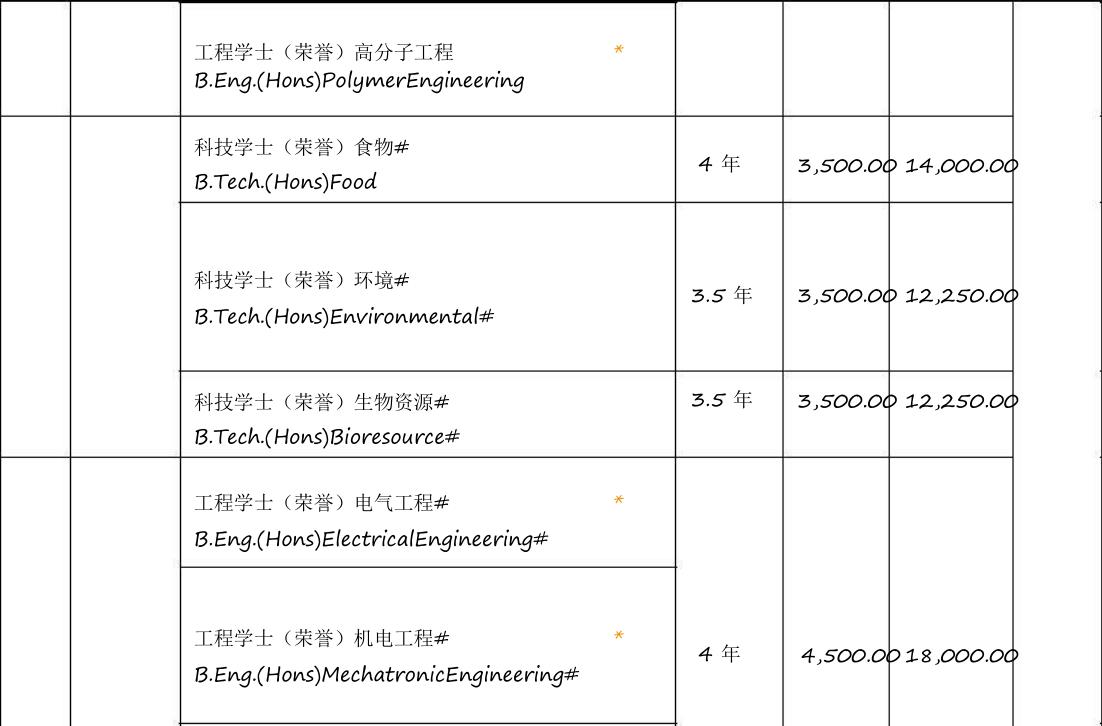马来西亚大学国内高校认可吗,马来西亚理科大学名单