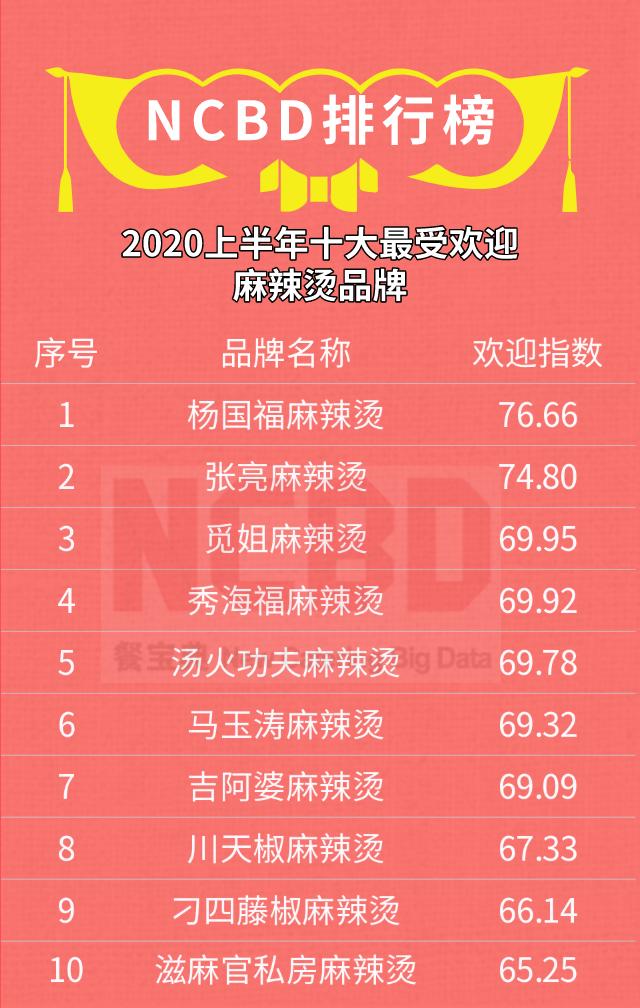 川湘菜麻辣烫,最受欢迎的湘菜汤排名