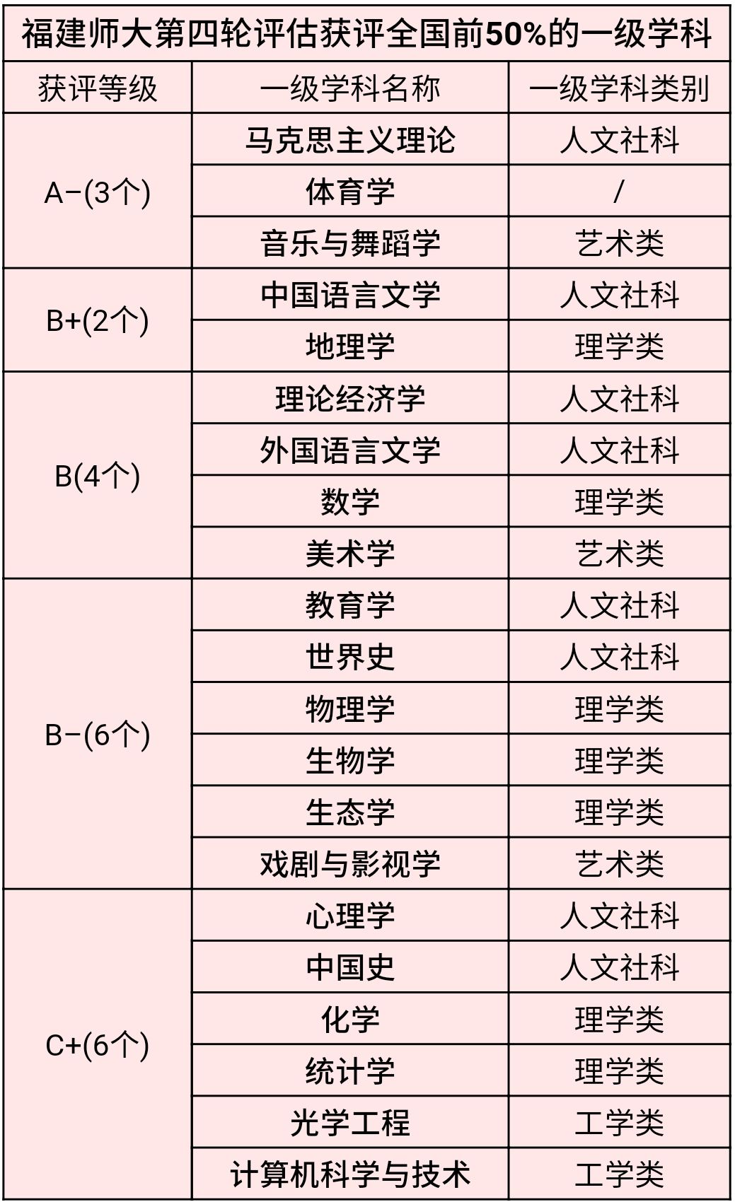 东北师范大学强专业,南师大在全国师范大学排名