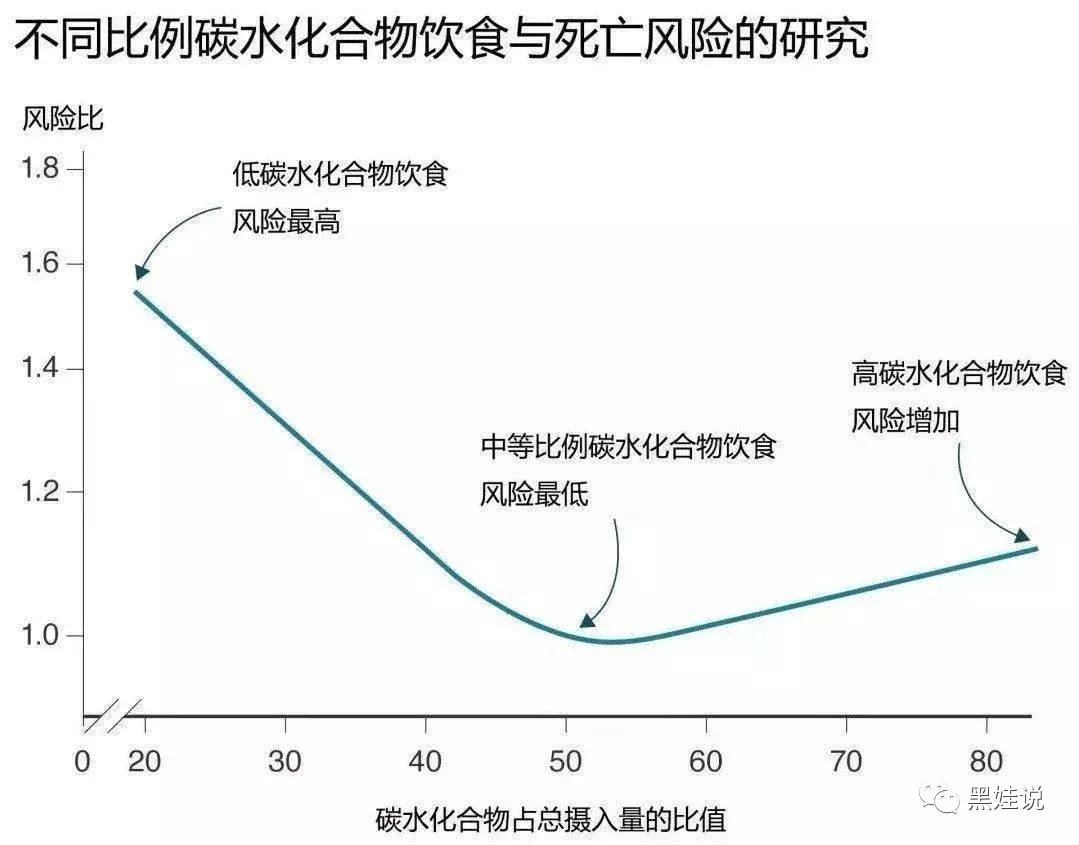 醒一醒！平台期才不是你减肥失败的接锅侠