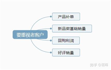 如何学习淘宝运营,上海淘宝运营学习学校