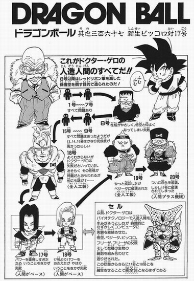 龙珠最早登场的人造人,龙珠中之前的地球人