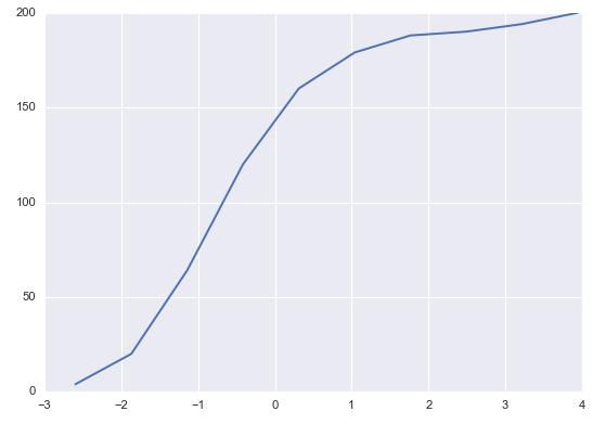 用bootstrap如何检验调节效应,用bootstrap制作下拉菜单