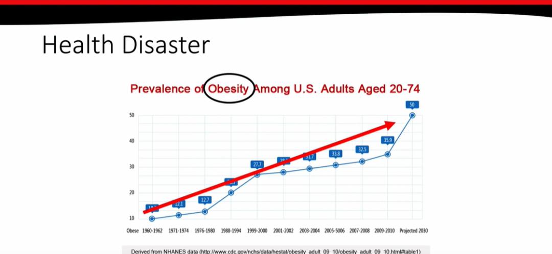 炎症会导致癌症爆发？如何缓解炎症和拯救癌症？