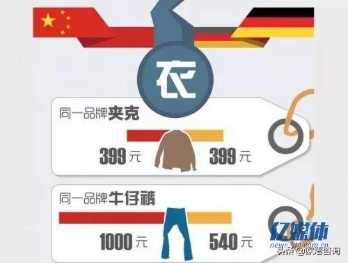 德国物价真的是犹太人抬高的吗,德国物价和中国比哪个便宜