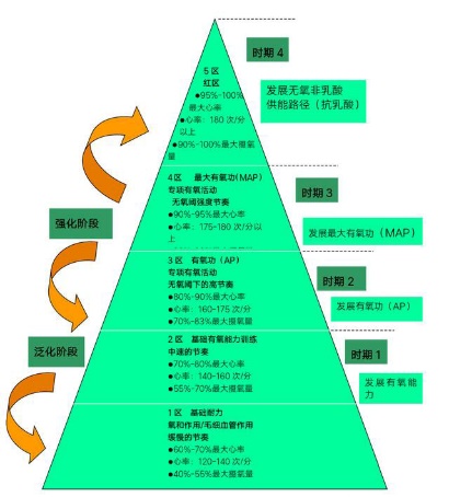 从您的外卖正在追赶嫌疑人引发的思考，如何锻炼身体耐力？