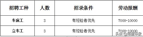 博望区最近有工作招聘吗,博望区6月份招聘工作岗位