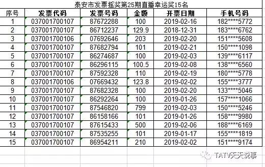 100张发票可以中奖吗,1亿现金奖励发票