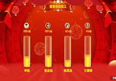 2022年会创意走心活动策划方案,如何撰写公司年会策划方案