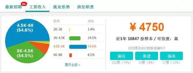 冷门但是工资高的行业,哪些行业前景好工资高一点