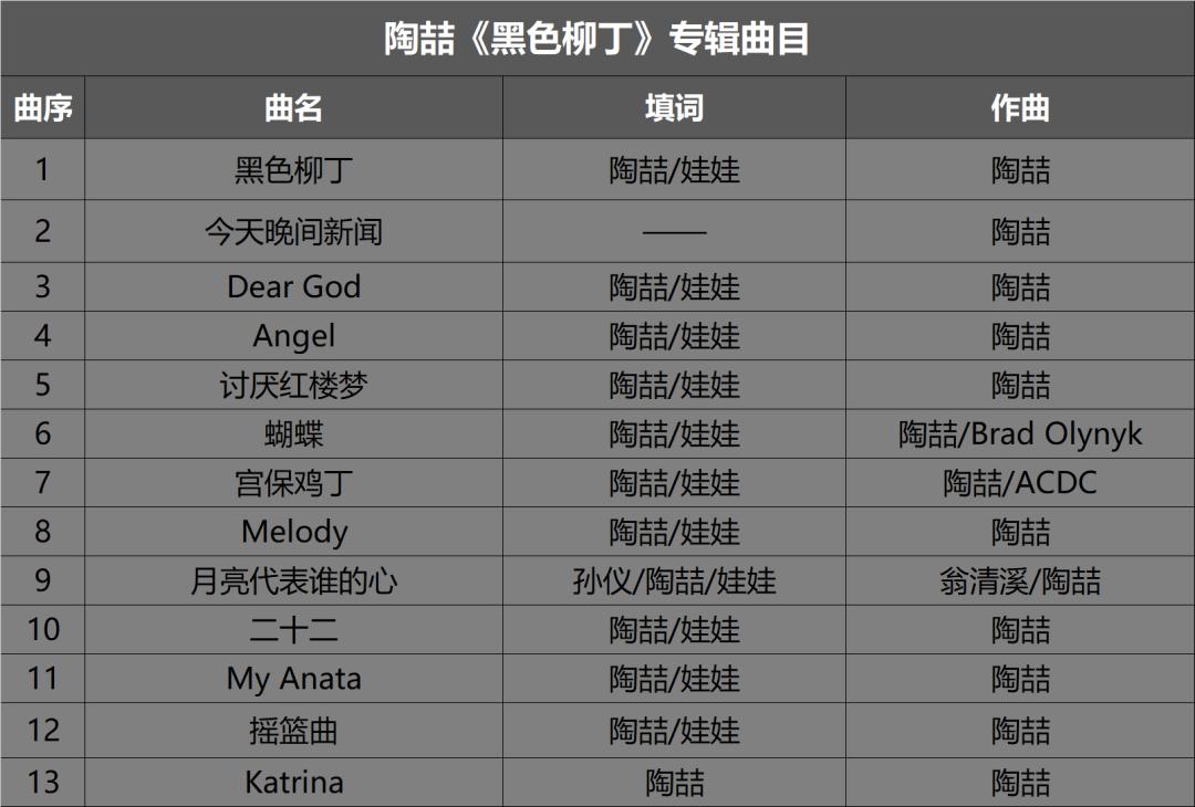 陶喆黑色柳丁专辑封面图,陶喆黑色柳丁专辑评价