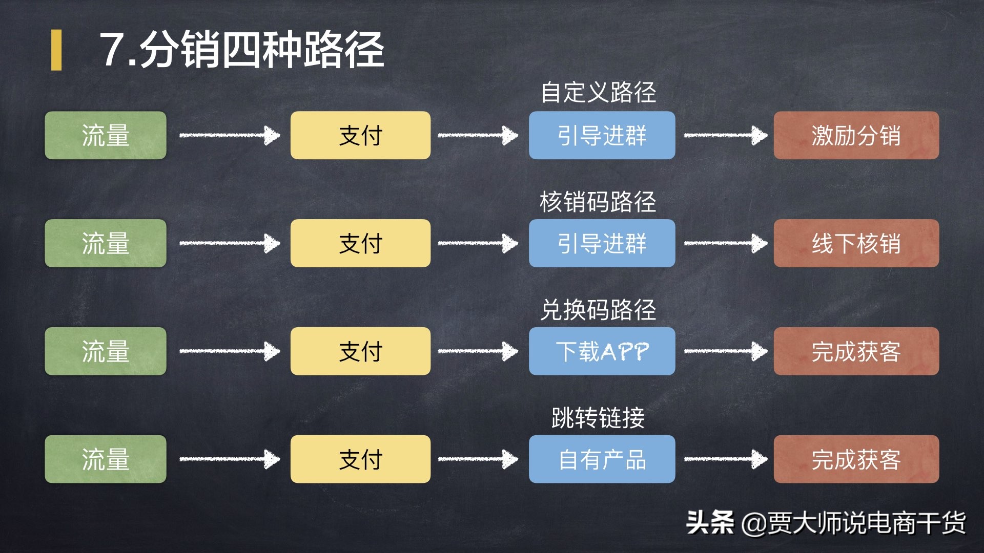 用什么工具做裂变海报,如何制作裂变海报