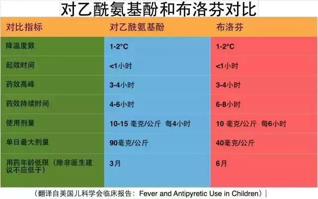 宝宝生病用海淘药靠谱吗,海淘童药需谨慎