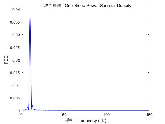如何利用fft进行频谱分析,fft频谱分析作用