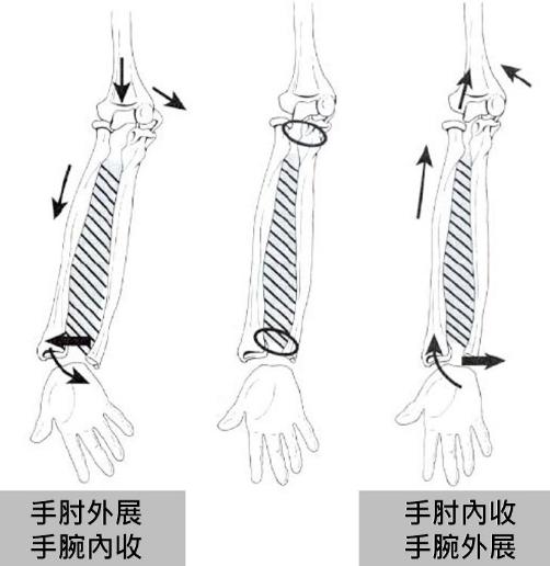 左脚腕外侧骨头疼,双腕外侧疼