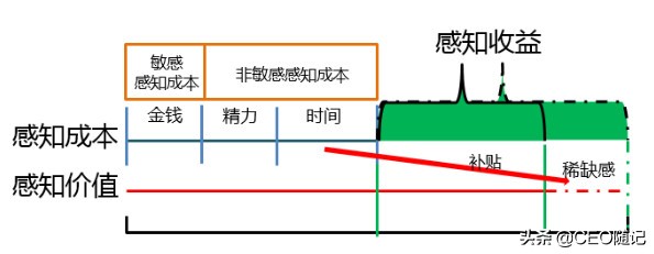 如何利用消费者的*宗罪七**？（收藏了）