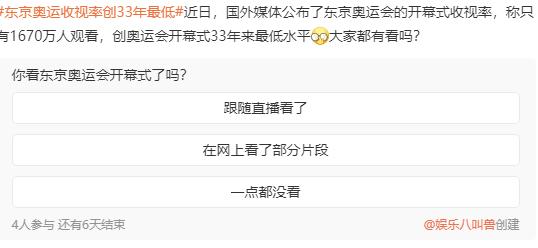 东京奥运会新闻及点评,东京奥运会各项赛事收视率