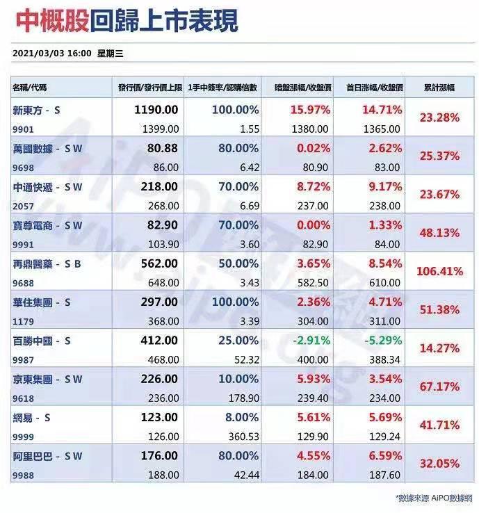 港股打新理想汽车,港股融资打新和现金打新的区别