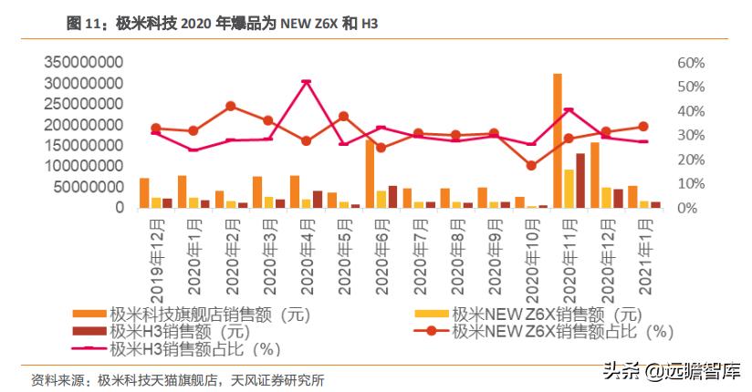 投影仪世界市场份额,全球顶级家用投影仪