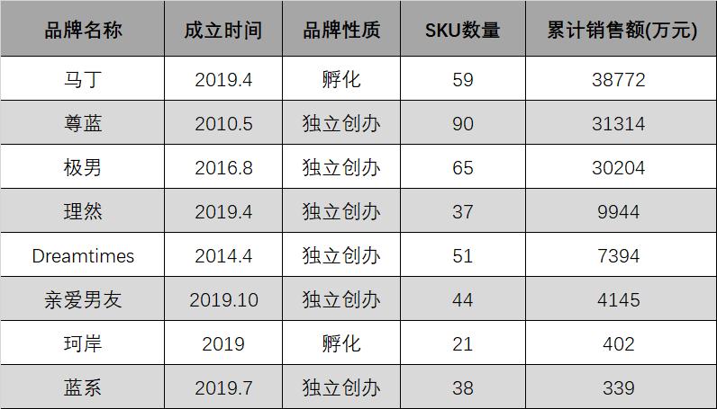 男性护肤品化妆品营销目标,我国男性化妆品的营销策略