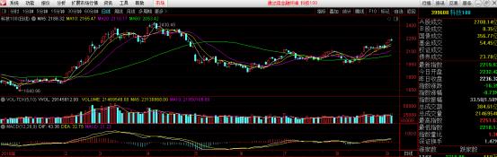 连涨一个月的基金,这只基金近3年大涨超60%可以买吗