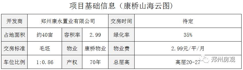 高新区康桥山海云图二期最新进展,康桥山海云图二期中学