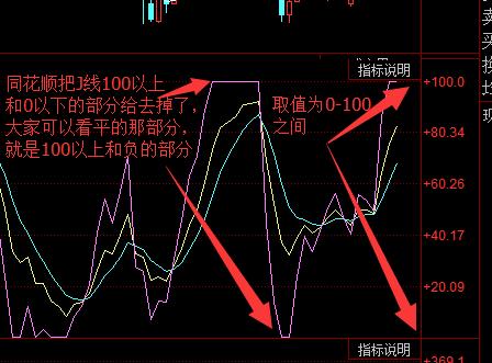从零到一彻底理解kdj,kdj的详细图解和相关指示意义