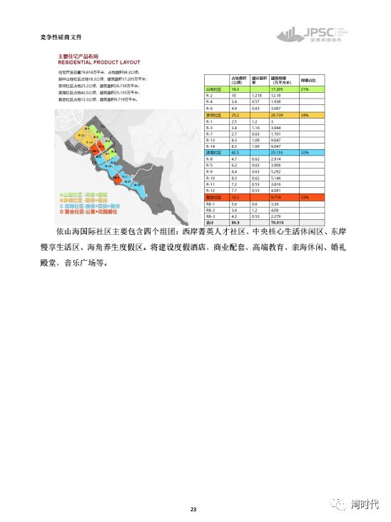 小窑湾依山海国际社区打造,山海国际社区规划