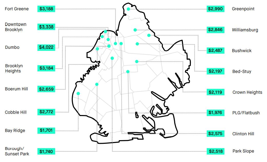 纽约曼哈顿出租房回报,曼哈顿租金