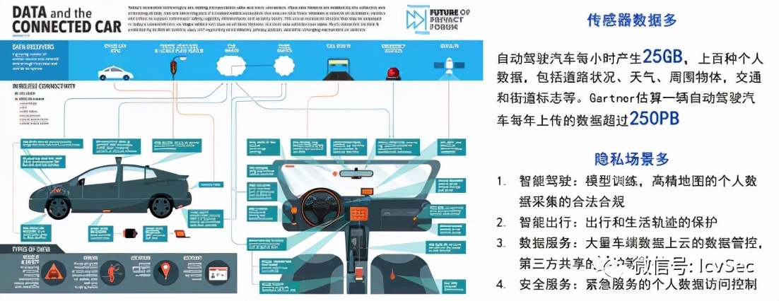 网联汽车数据安全,智能网联汽车技术行业分析