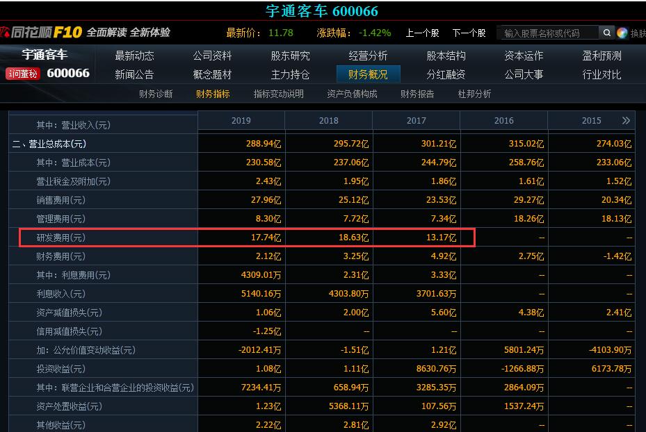 10年前买入5万元宇通客车股票,并且复利再投,现在收益怎样呢?