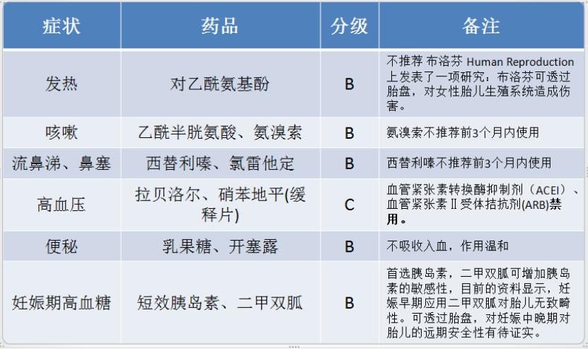 服药期间发现怀孕，孩子究竟能不能要？