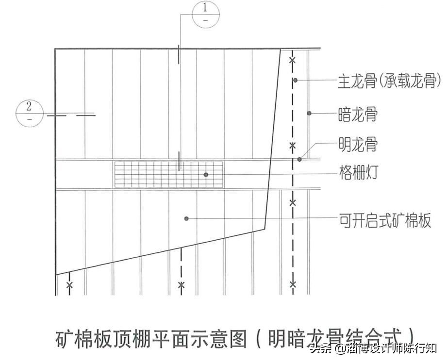 矿棉板基础知识,矿棉板边条怎么固定