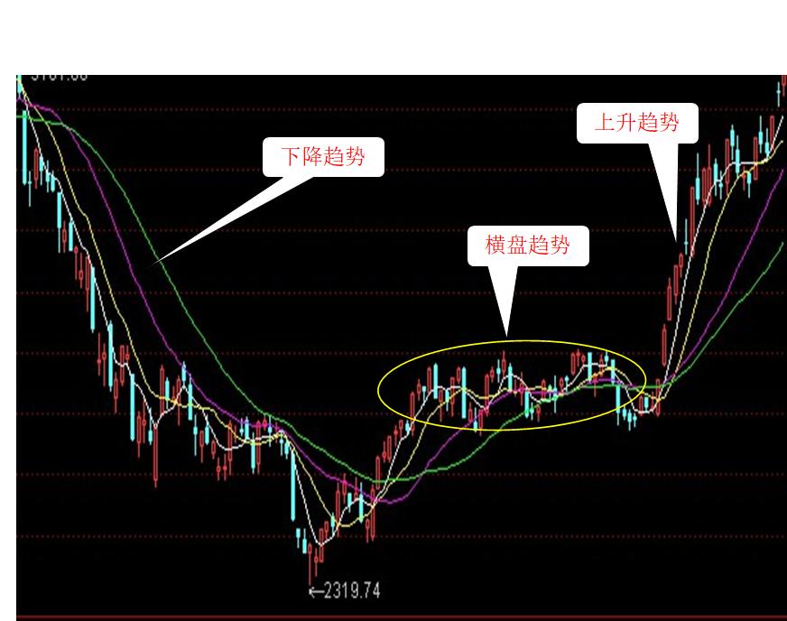 炒股入门与看盘技巧书籍,炒股看盘十个小技巧