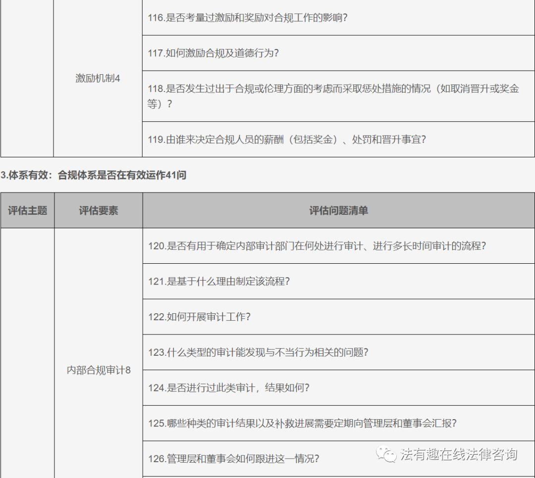 浼佷笟濡備綍鍋氬埌鍚堟硶缁忚惀,浼佷笟鍚堣缁忚惀妯″紡